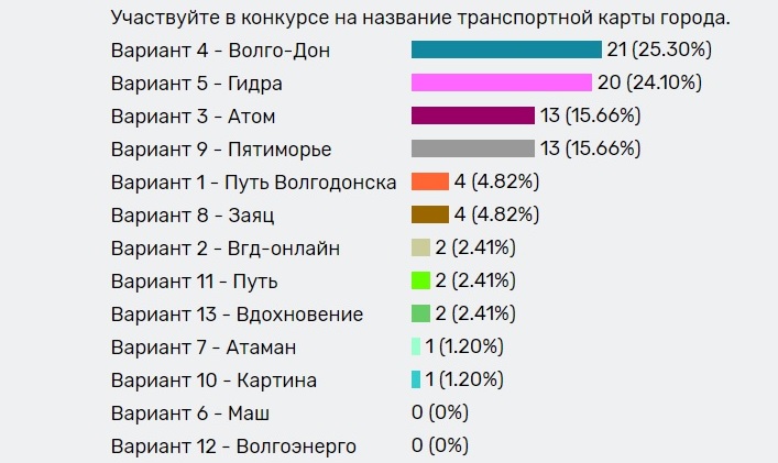 Кракен магазин krakens13 at