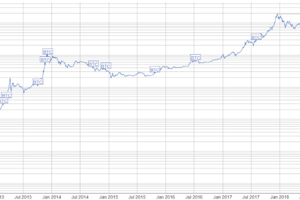 Kraken darknet market зеркало