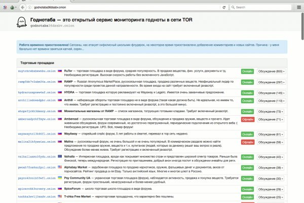 Магазин даркнета
