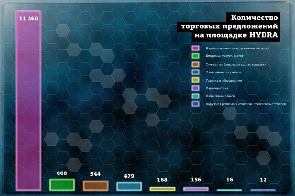 Кракен даркнет зеркало пв