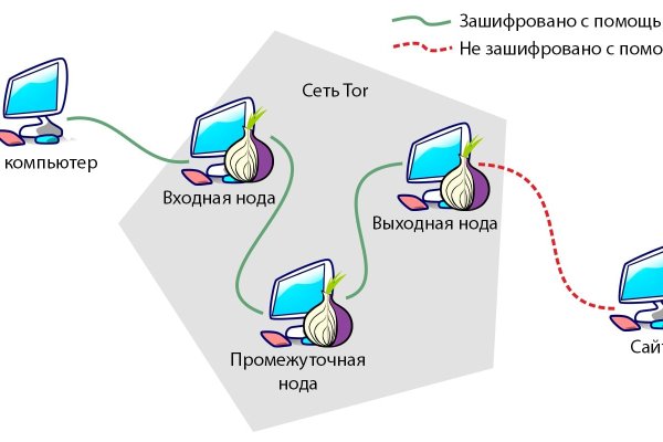 Где найти ссылку на кракен