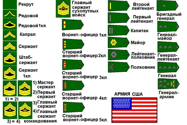 Ссылка на кракен тор магазин