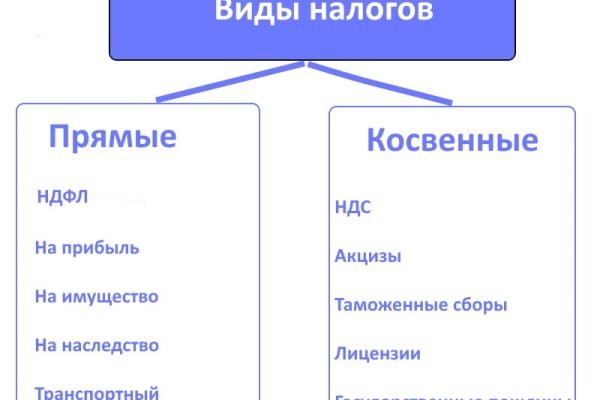 Кракен аватарка маркетплейс